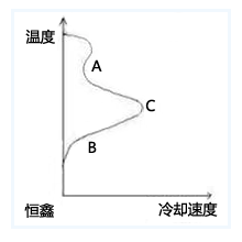 淬火冷却介质图由烟台开云(中国)Kaiyun·体育官方网站-登录入口制作